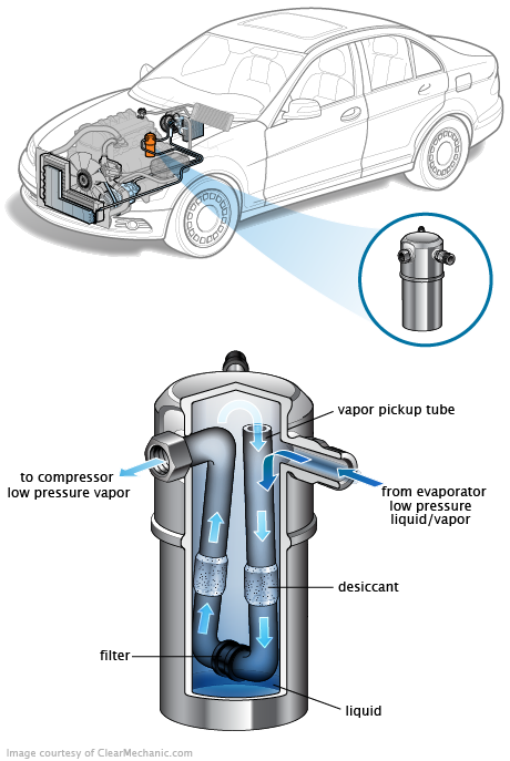 See U0318 repair manual